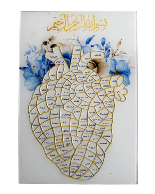 سُوَرُ القُرآن الكريم